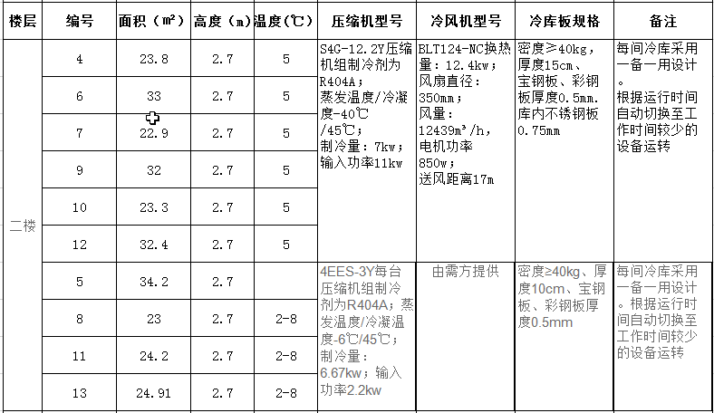 二樓4-13號冷庫制冷設(shè)備配置清單