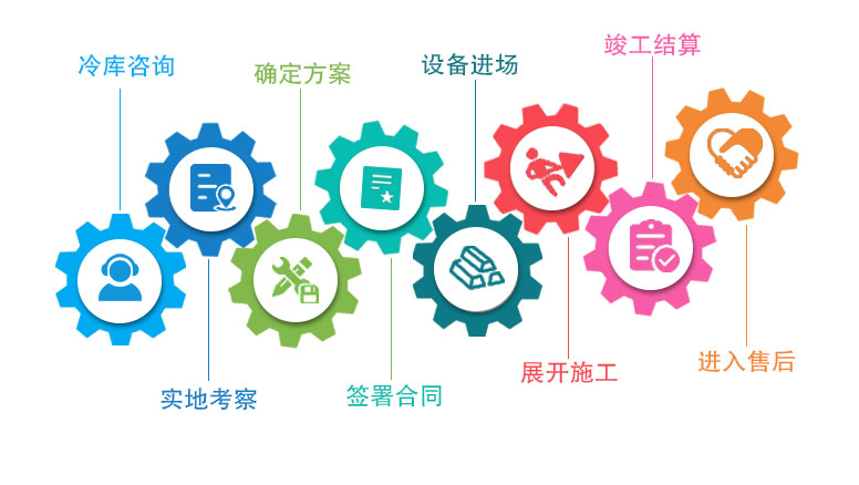 久治縣冷庫安裝流程