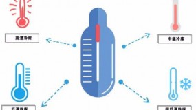 從施工到運行，冷庫建設(shè)的注意事項大全